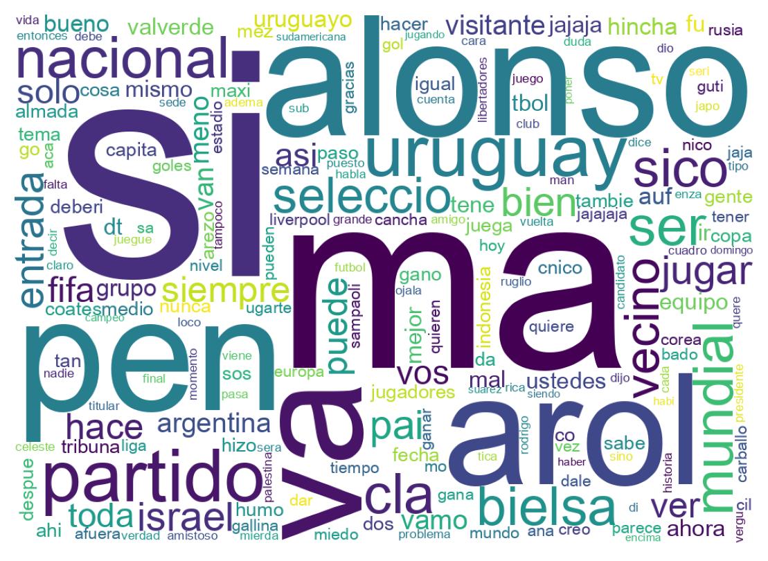 سحابة كلمات التغريدات