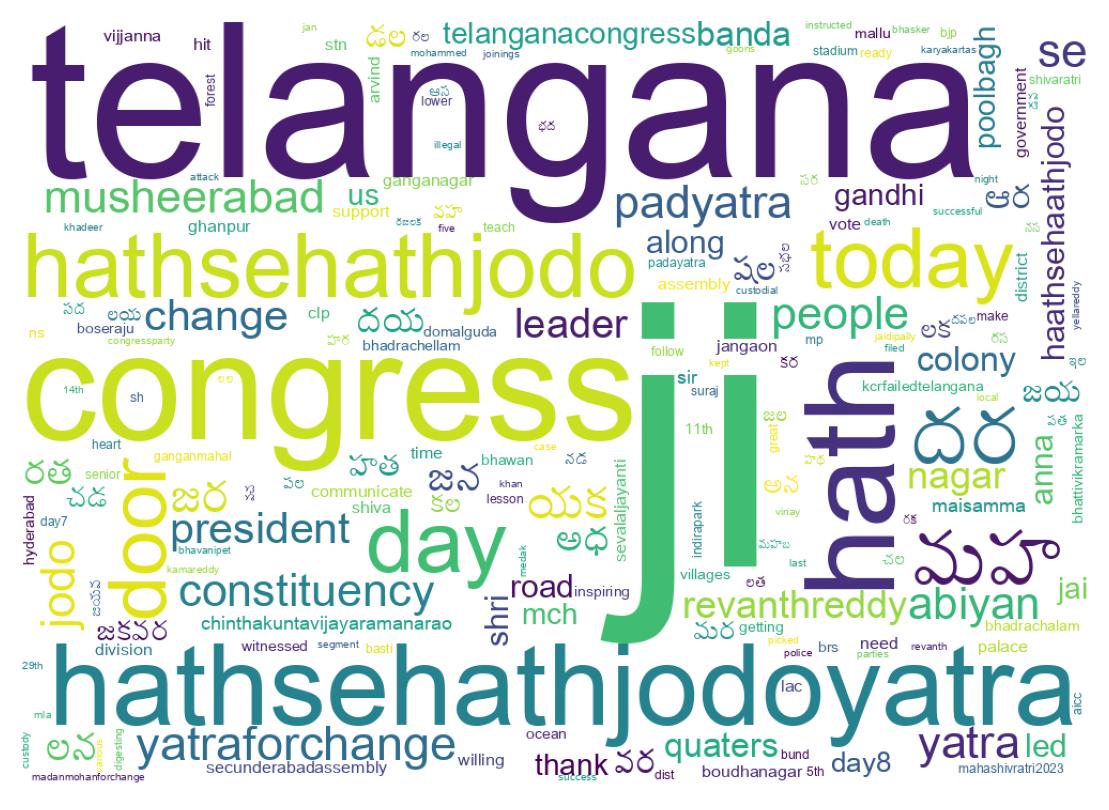 Wordcloud of tweets
