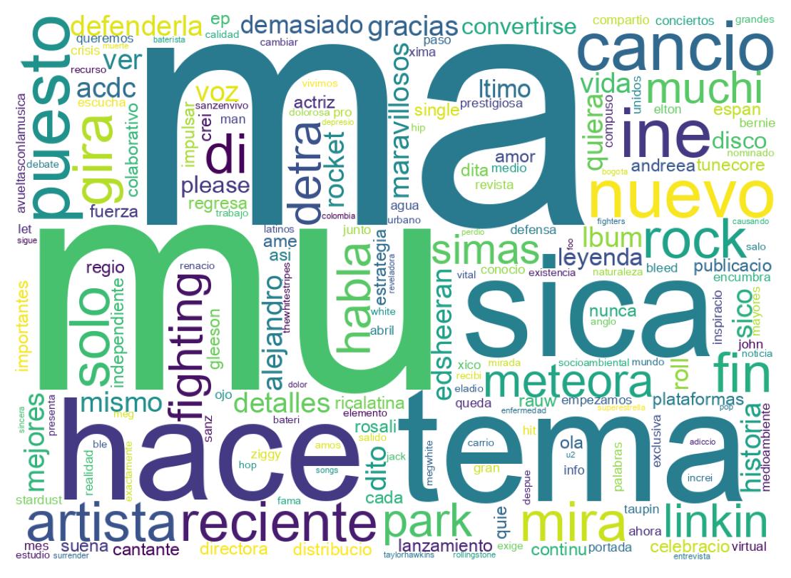 Nuvem de palavras dos tweets