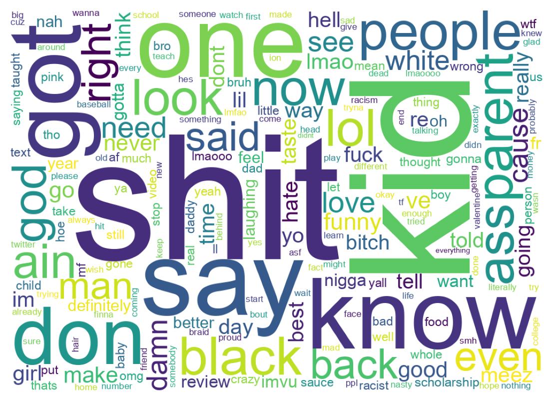 Wordcloud of tweets