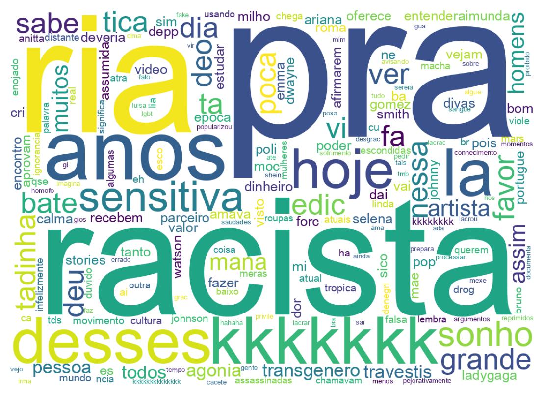 Wortwolke der Tweets
