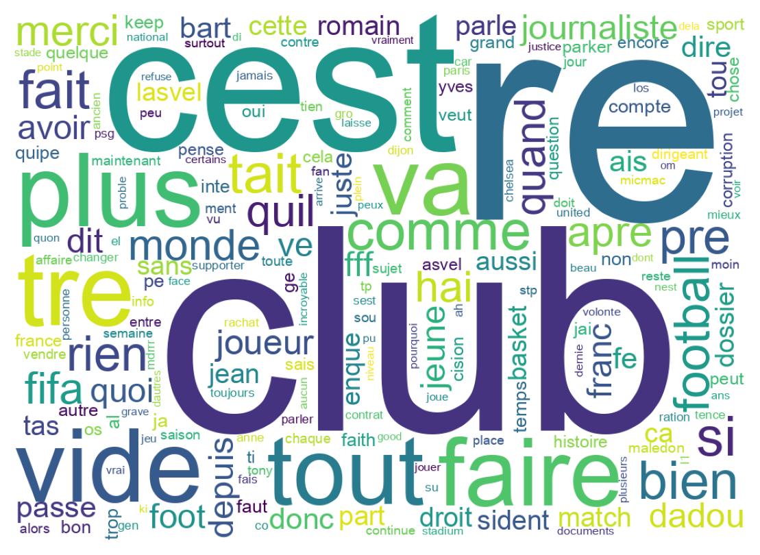 Word cloud tweet