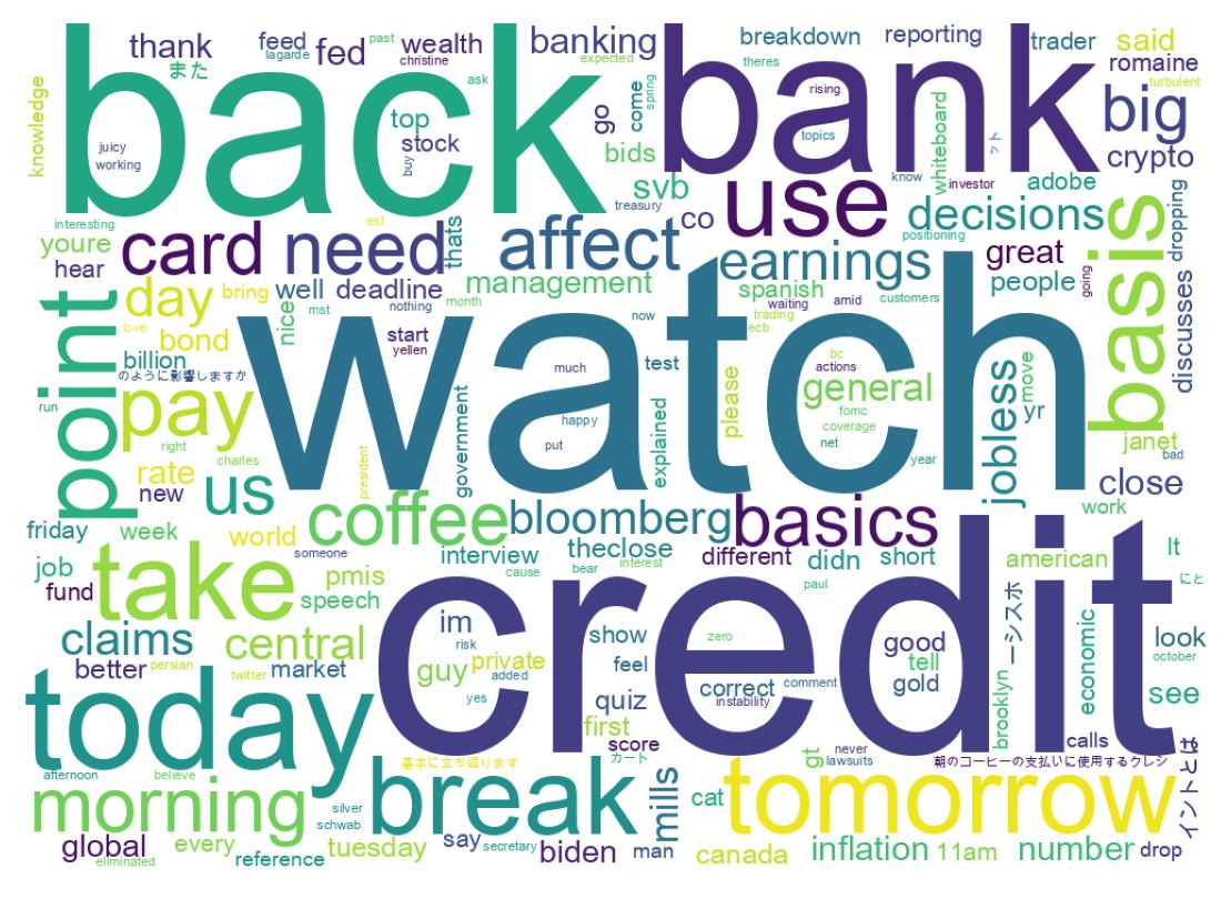 Wordcloud of tweets