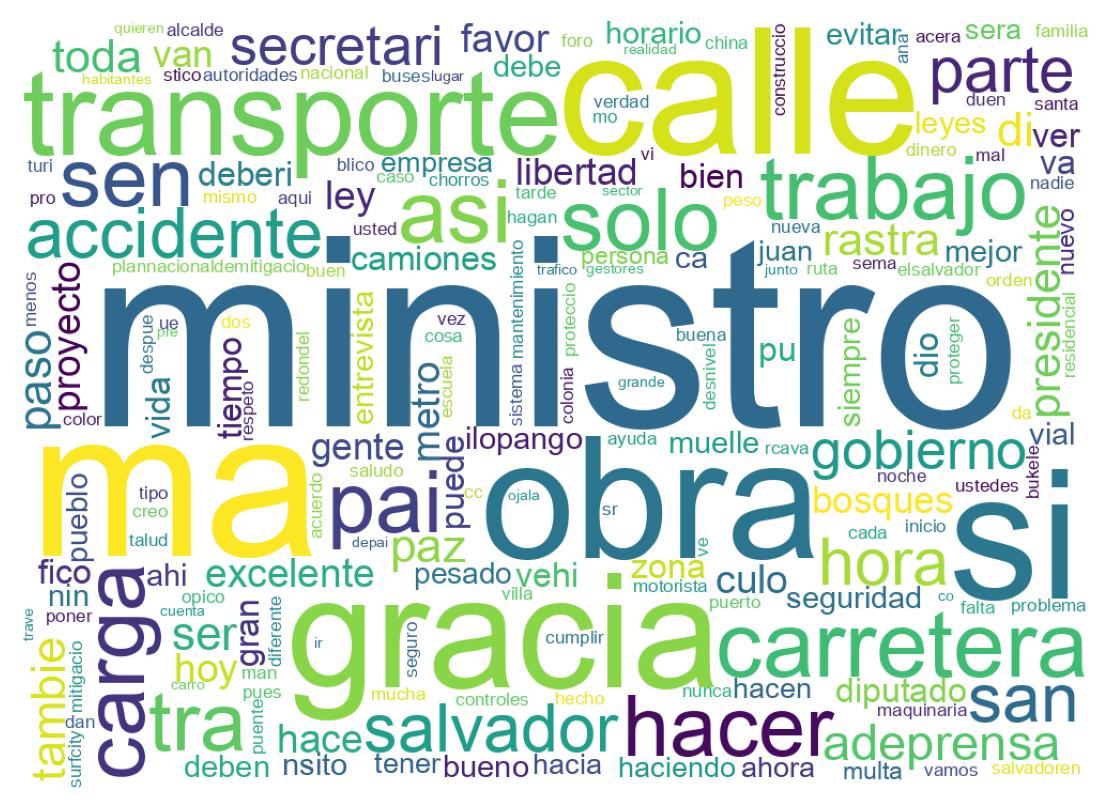 Nuvem de palavras dos tweets