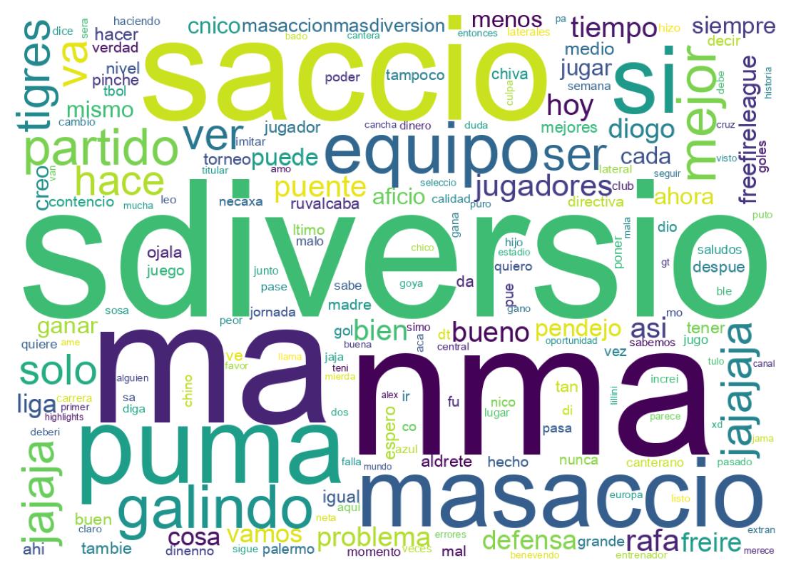 Nuvem de palavras dos tweets