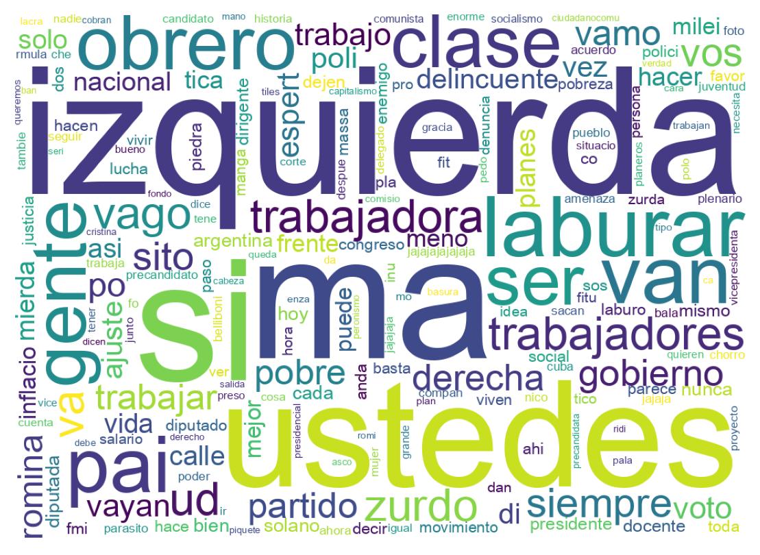 Word cloud tweet