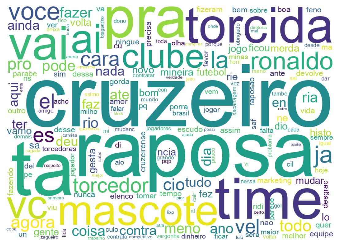 Wordcloud of tweets