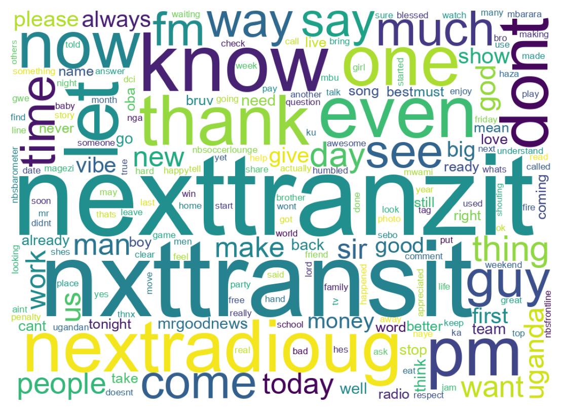 Wordcloud of tweets