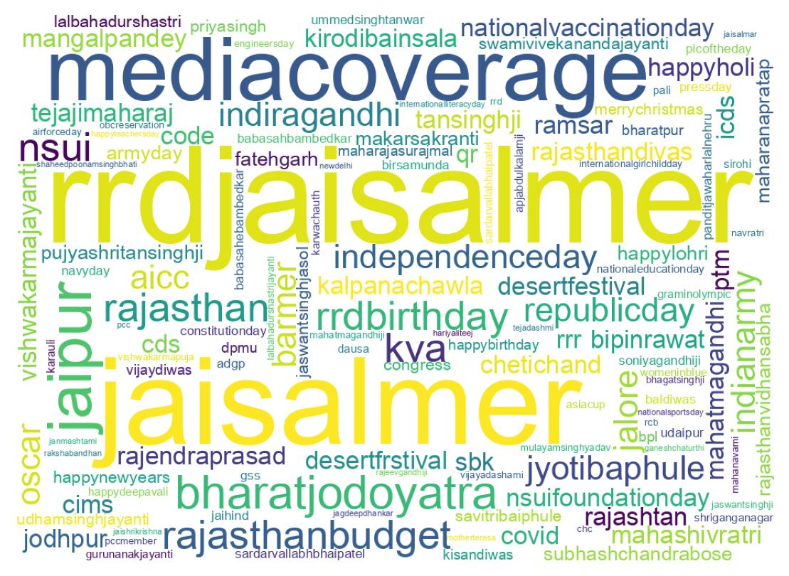 Wordcloud of tweets