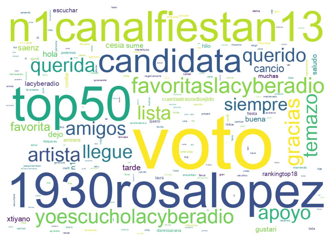 سحابة كلمات التغريدات