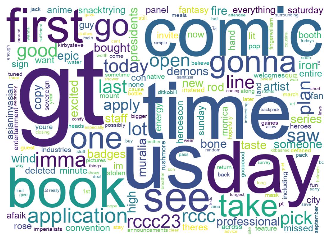 Word cloud tweet