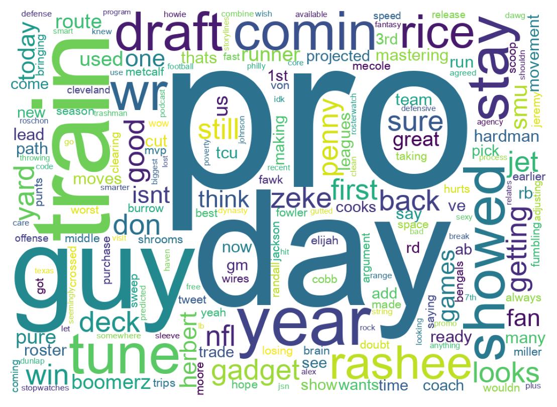 Wordcloud of tweets