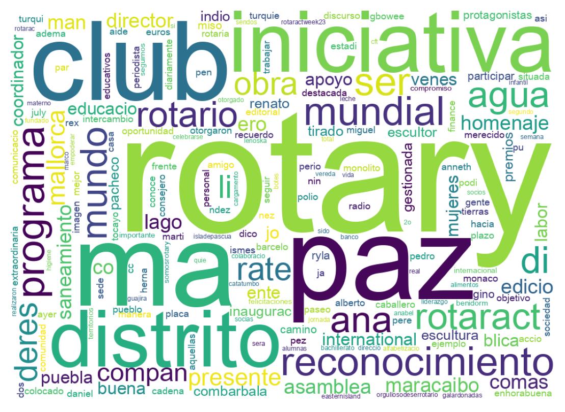 سحابة كلمات التغريدات