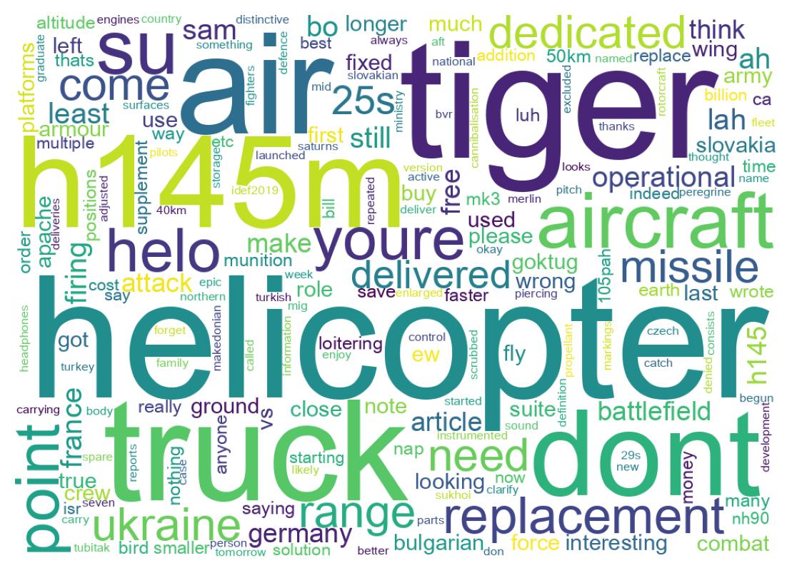 سحابة كلمات التغريدات