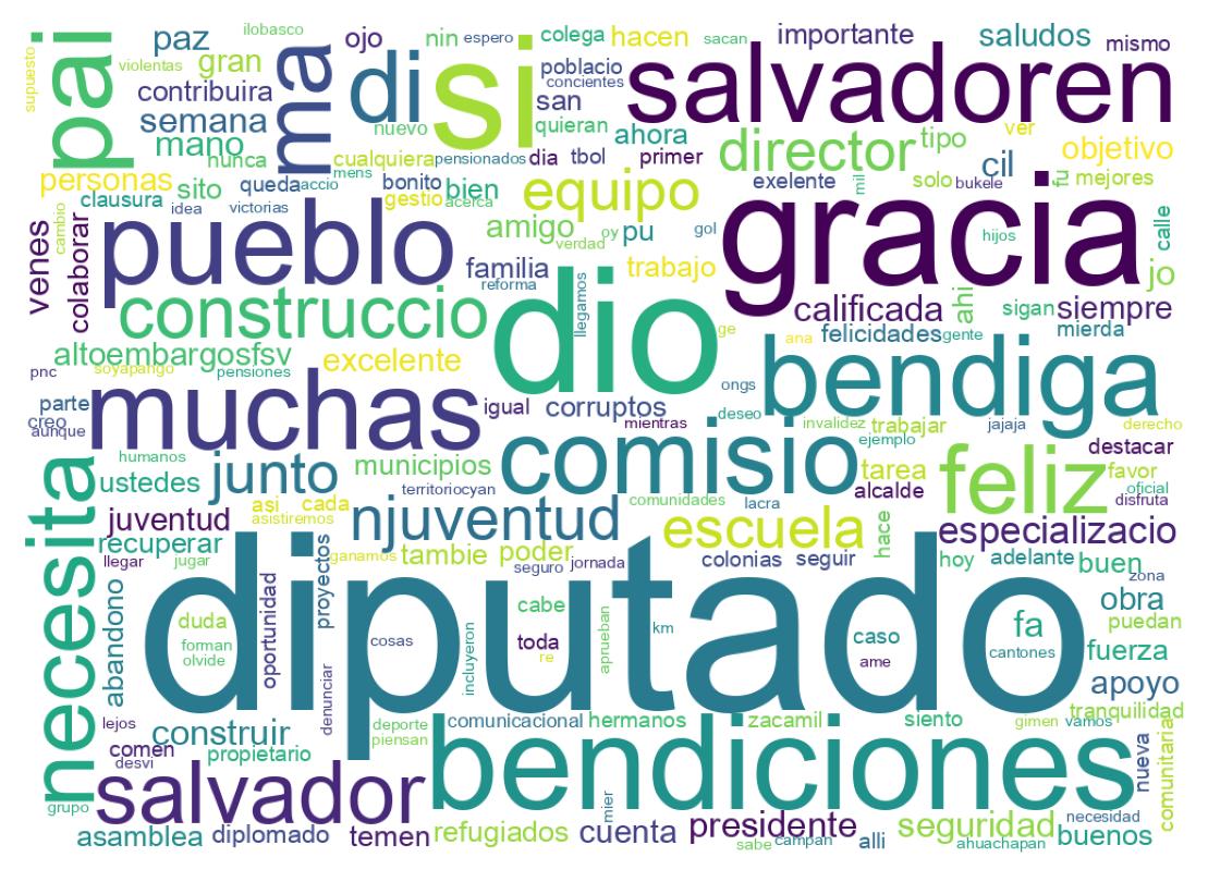 Word cloud tweet
