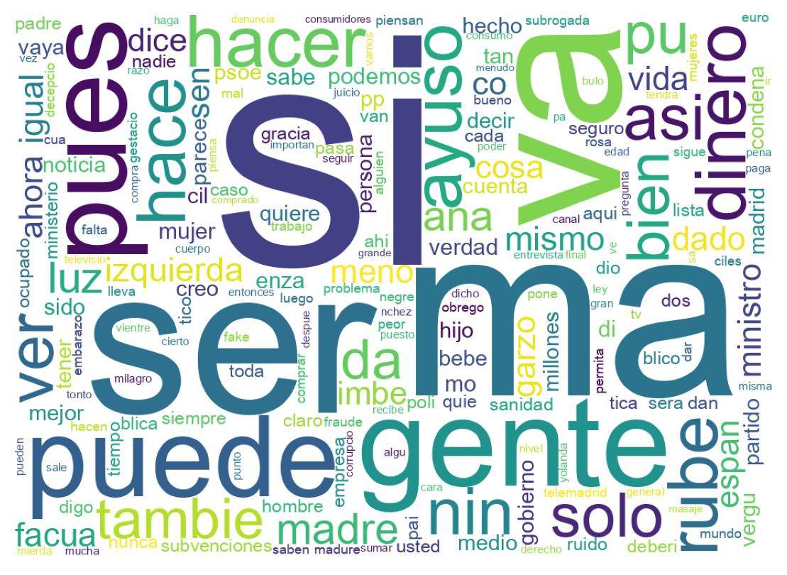 Tweet kelime bulutu