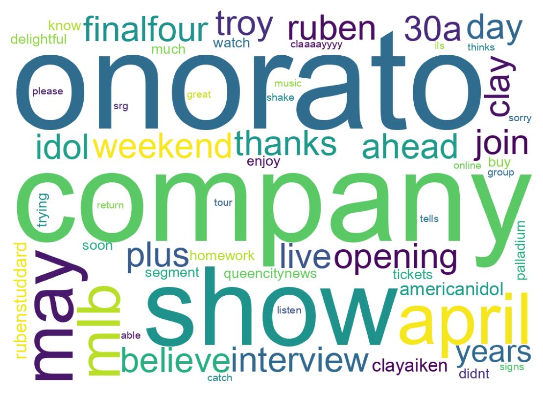 Wordcloud of tweets