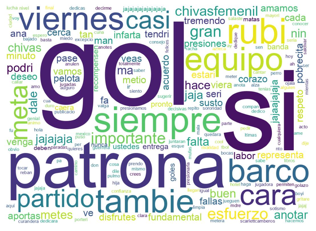 Nuvem de palavras dos tweets