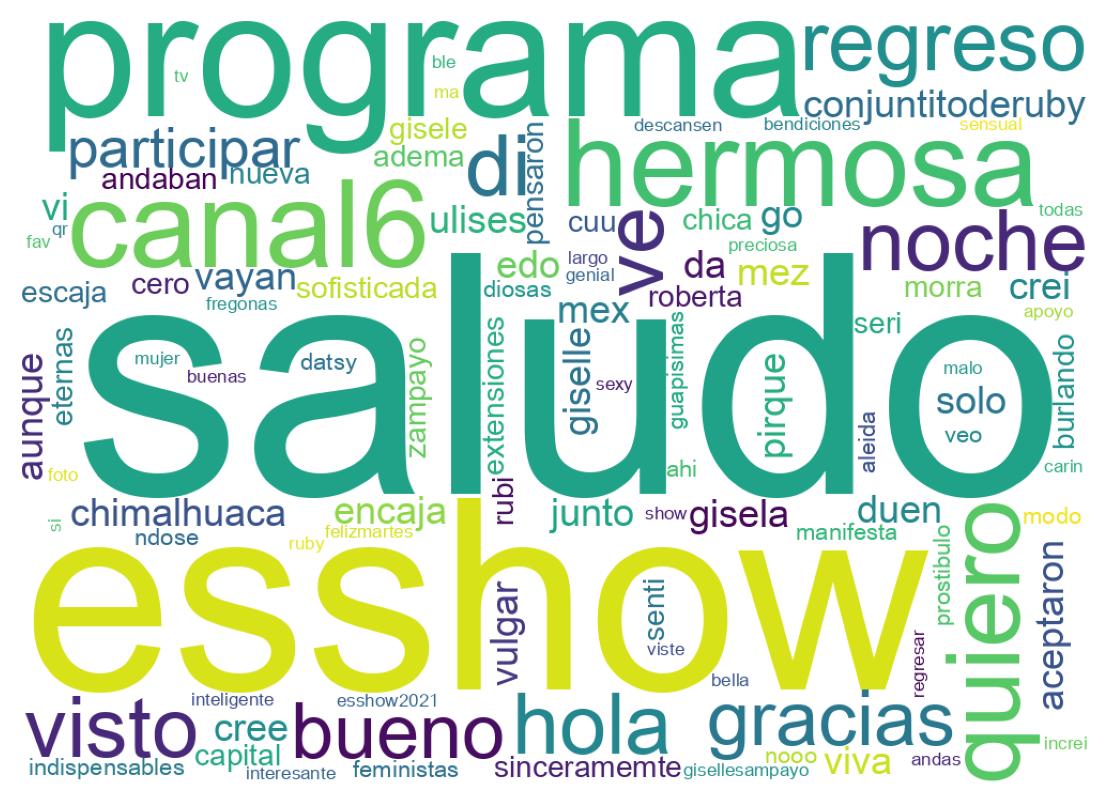 Nuvem de palavras dos tweets