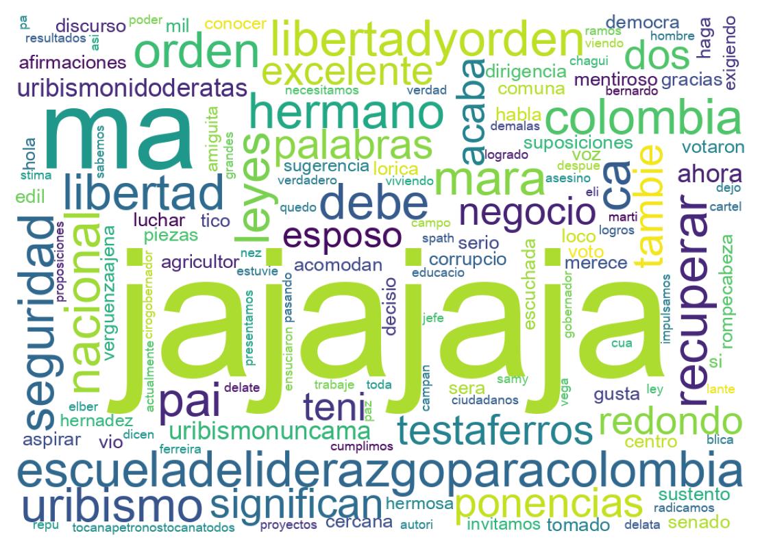 Nuvem de palavras dos tweets