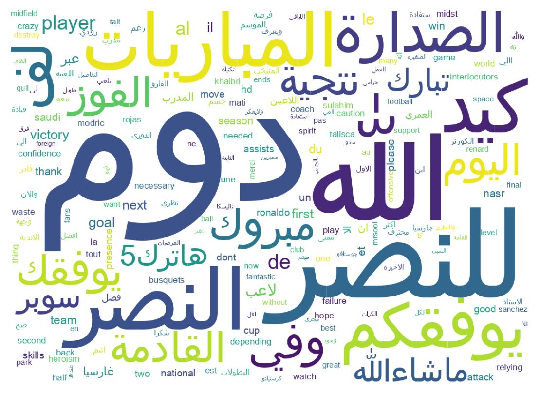 Wordcloud of tweets
