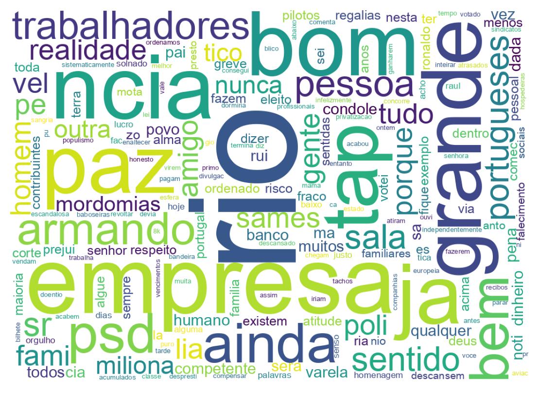 ツイートのワードクラウド