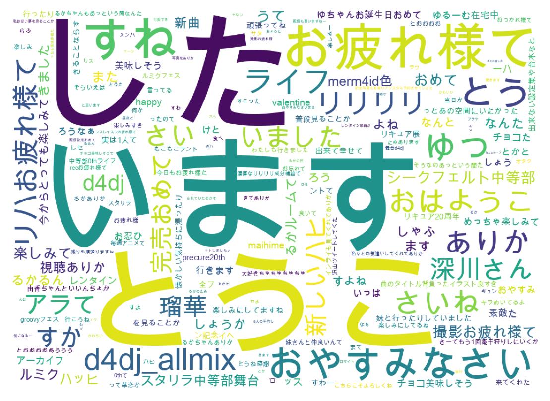 ツイートのワードクラウド