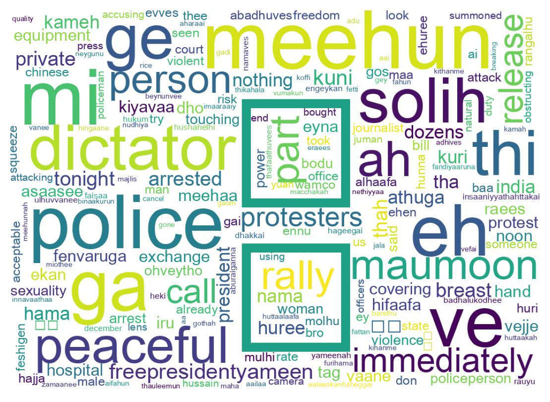 Wortwolke der Tweets