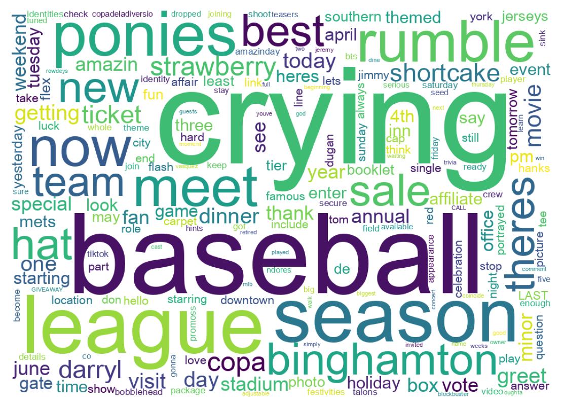 Wordcloud of tweets