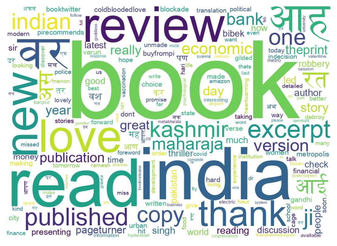 Word cloud tweet