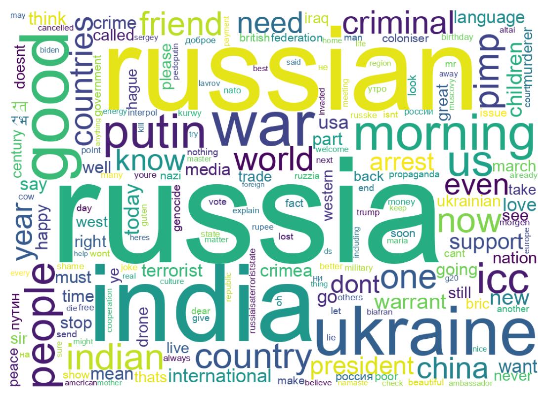 Wordcloud of tweets