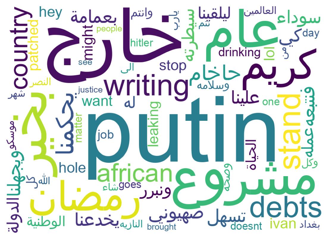 Tweet kelime bulutu