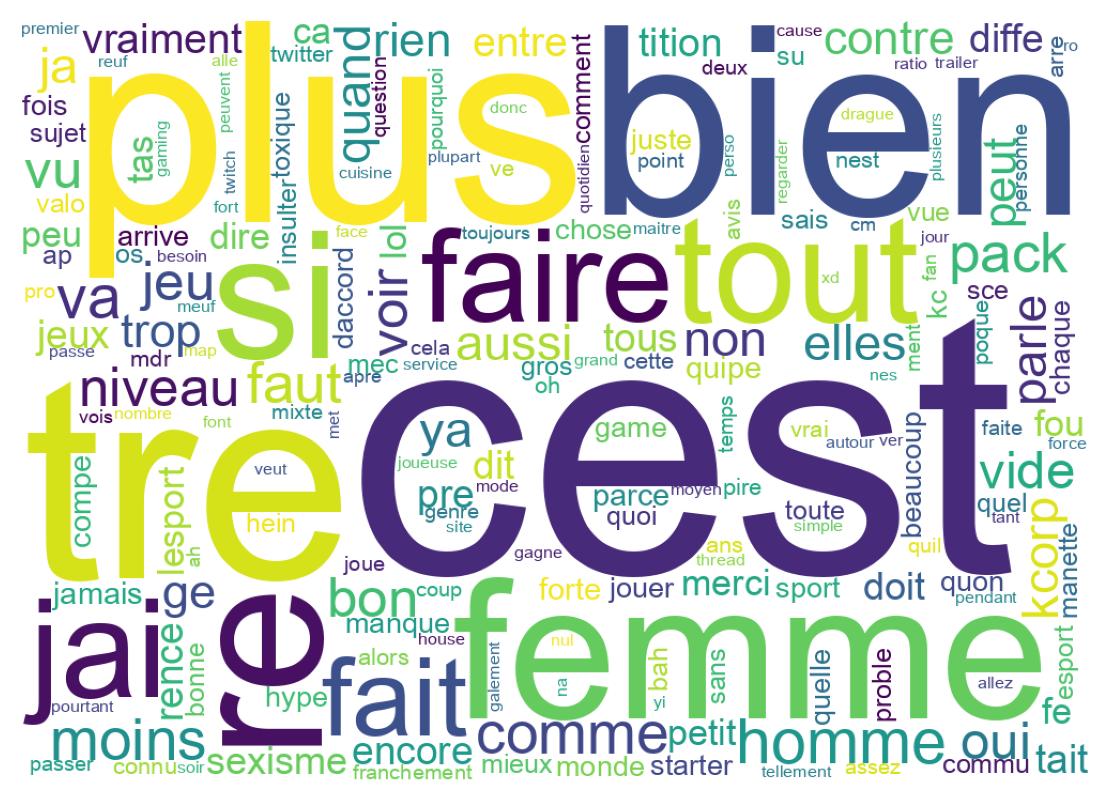 Tweet kelime bulutu