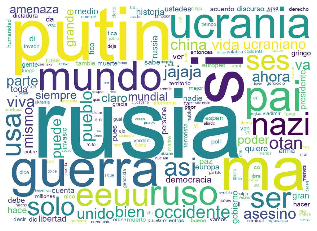 Nuvem de palavras dos tweets