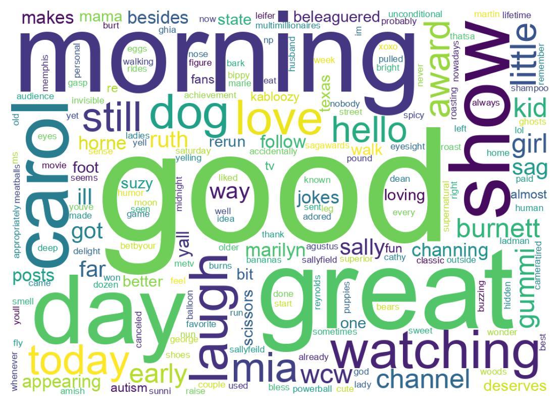 Wordcloud of tweets