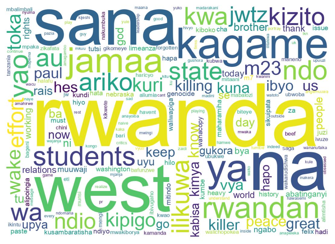Word cloud tweet
