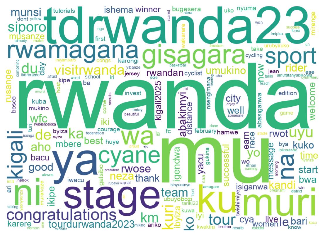 Word cloud tweet