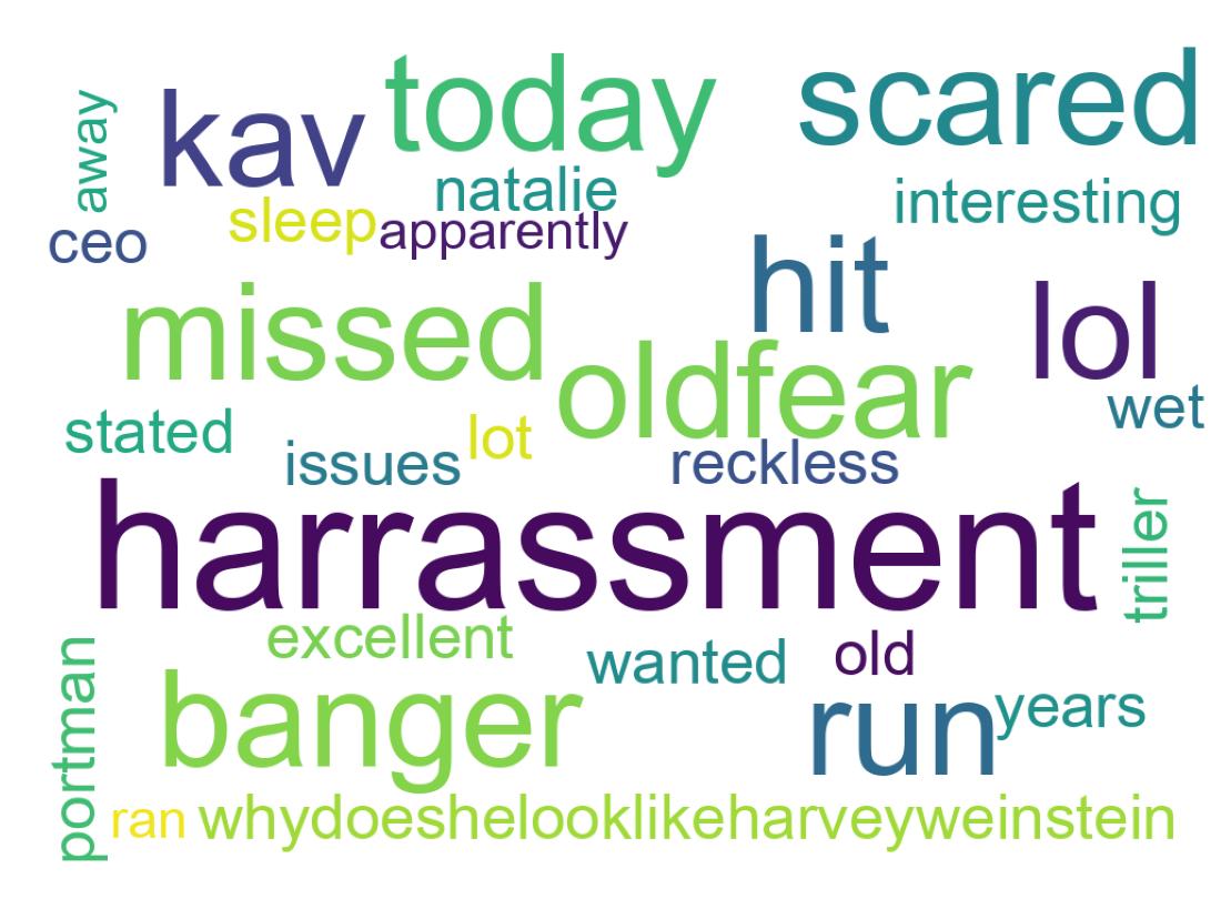 Wordcloud of tweets