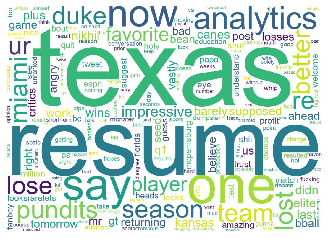 سحابة كلمات التغريدات