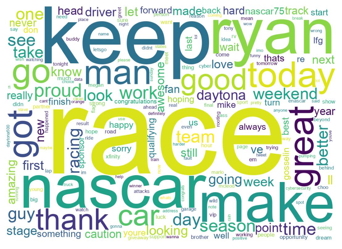 Word cloud tweet