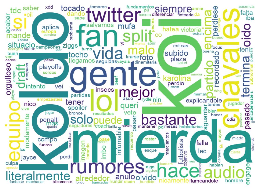 Wortwolke der Tweets