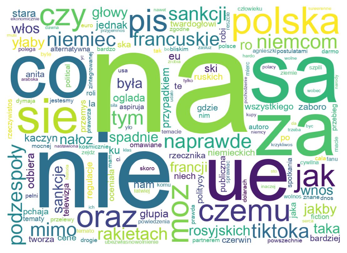 Word cloud tweet