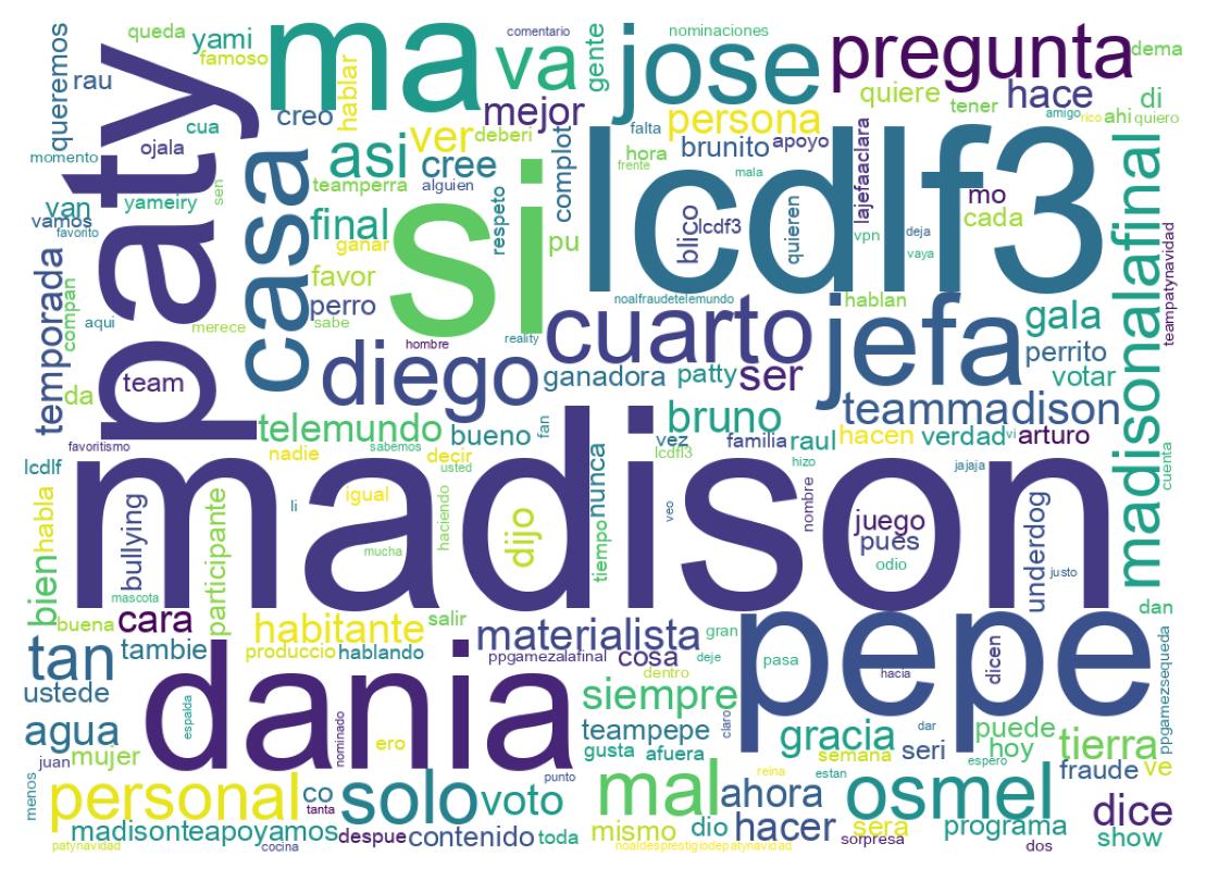 Nuvem de palavras dos tweets