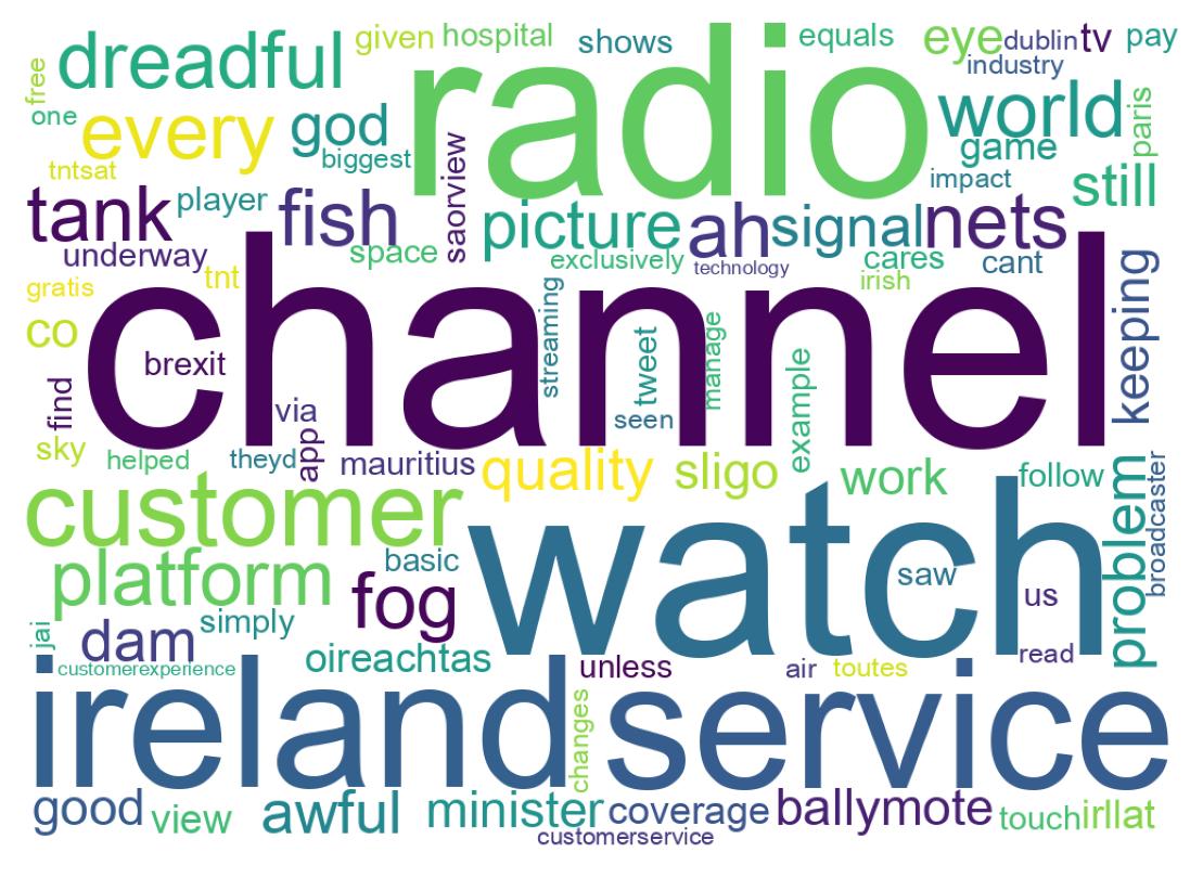 Wordcloud of tweets
