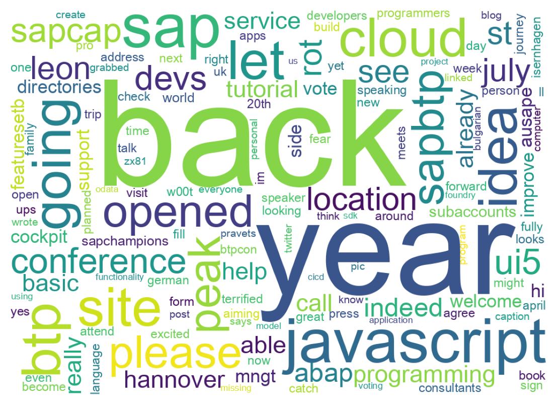 Word cloud tweet