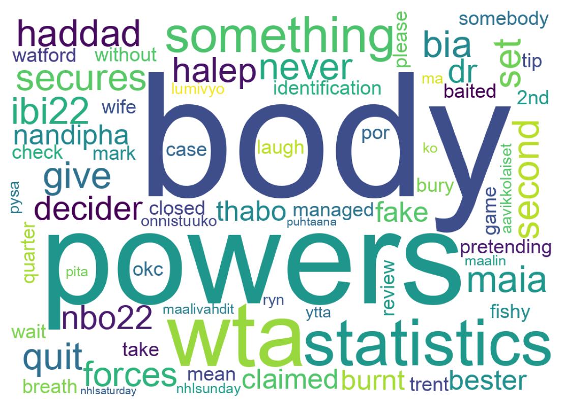 Wordcloud of tweets