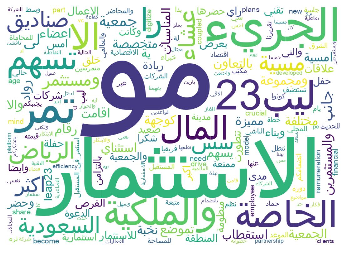Word cloud tweet