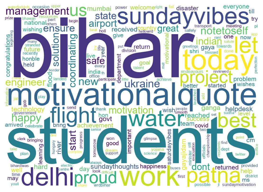 Wordcloud of tweets