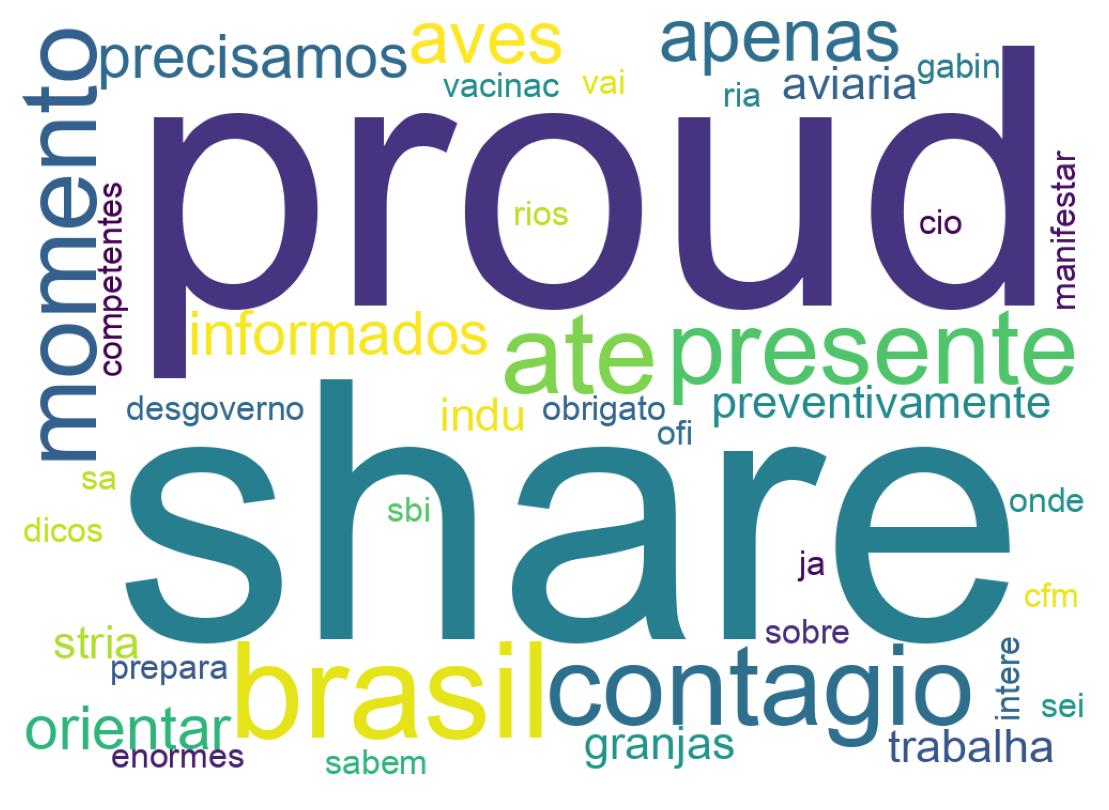 Nuvem de palavras dos tweets