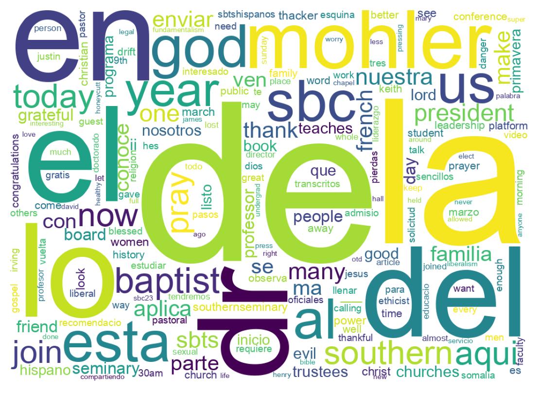 Wordcloud of tweets
